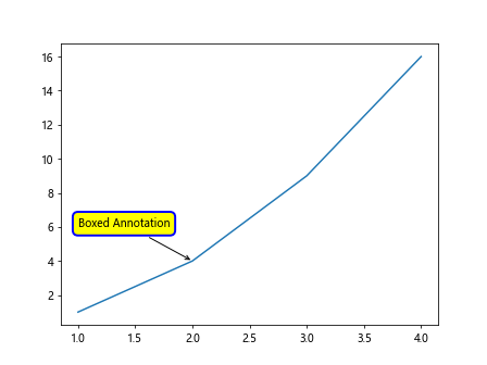 Using Matplotlib's ax.annotate