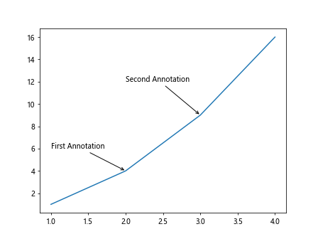 Using Matplotlib's ax.annotate