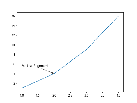 Using Matplotlib's ax.annotate