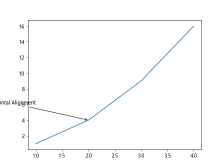 Using Matplotlib's ax.annotate