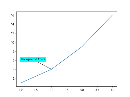 Using Matplotlib's ax.annotate