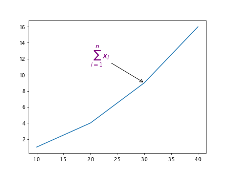 Using Matplotlib's ax.annotate