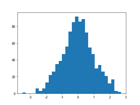 Histograms in Matplotlib