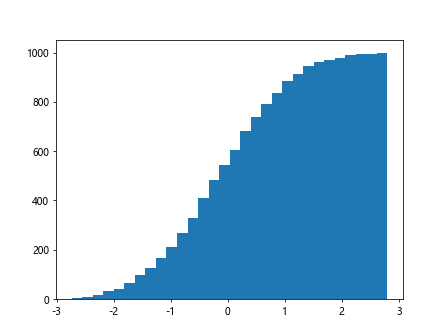 Histograms in Matplotlib