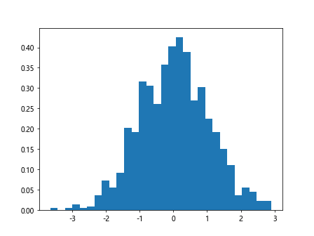 Histograms in Matplotlib