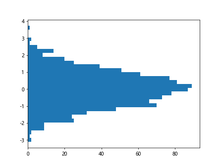 Histograms in Matplotlib