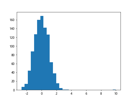 Histograms in Matplotlib