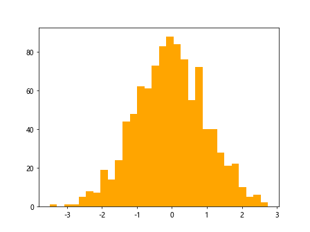 Histograms in Matplotlib