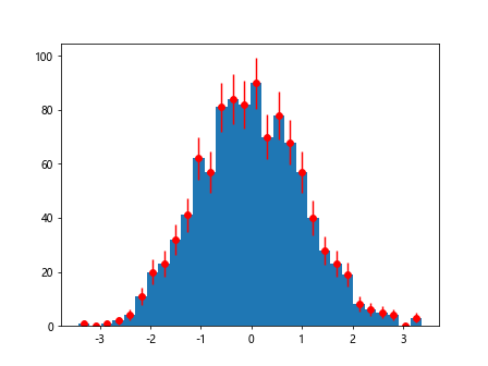 Histograms in Matplotlib