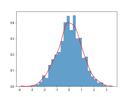 Histograms in Matplotlib