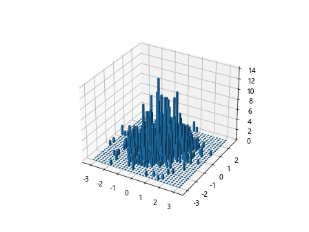 Histograms in Matplotlib