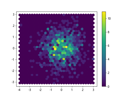 Histograms in Matplotlib