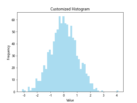 Histograms in Matplotlib