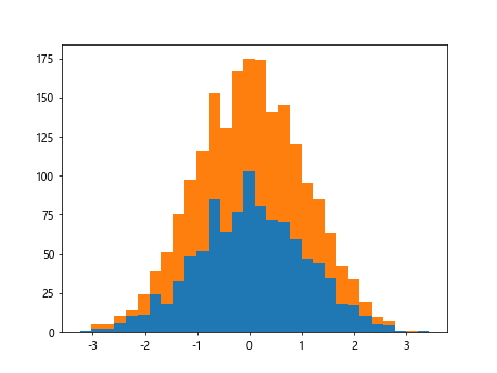 Histograms in Matplotlib