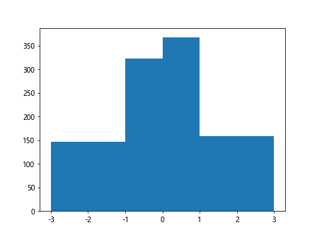 Histograms in Matplotlib