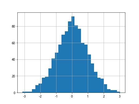 Histograms in Matplotlib