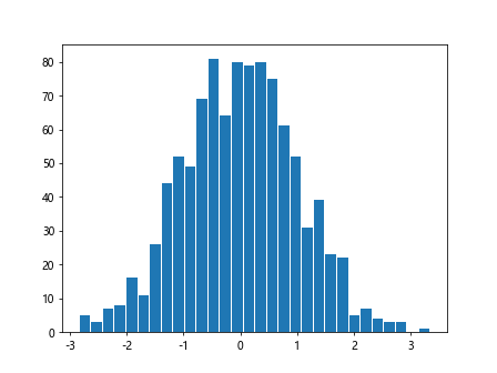 Histograms in Matplotlib