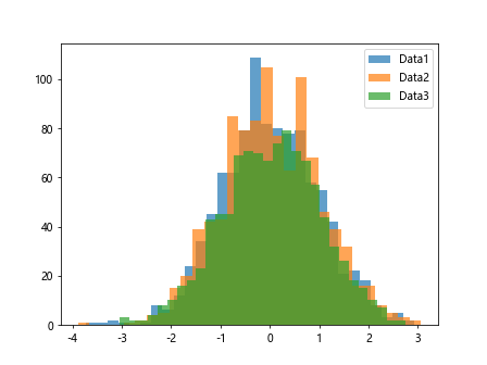 Histograms in Matplotlib