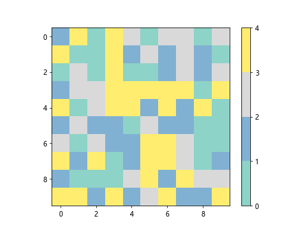 Using Matplotlib to Limit Colorbar Range