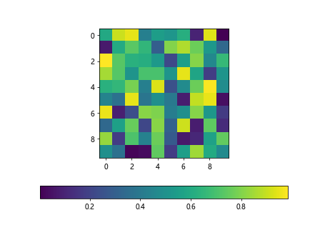 Using Matplotlib to Limit Colorbar Range
