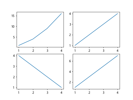 Matplotlib Multiple Plots on Same Figure