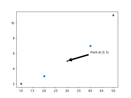 Matplotlib Label Point