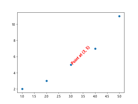 Matplotlib Label Point