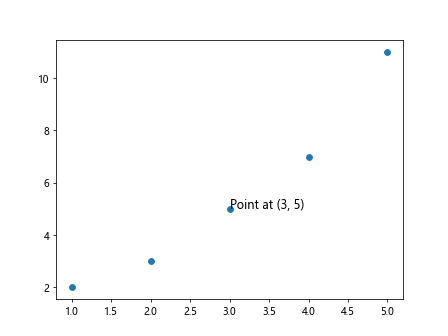 Matplotlib Label Point