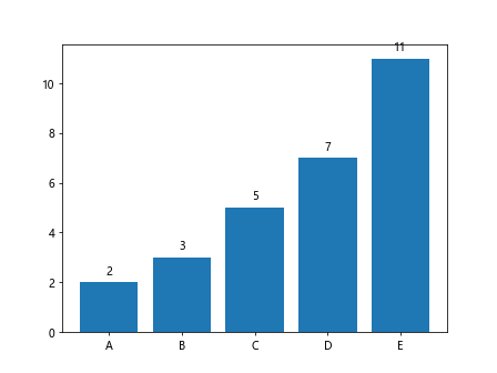 Matplotlib Label Point