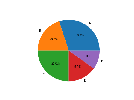 Matplotlib Label Point