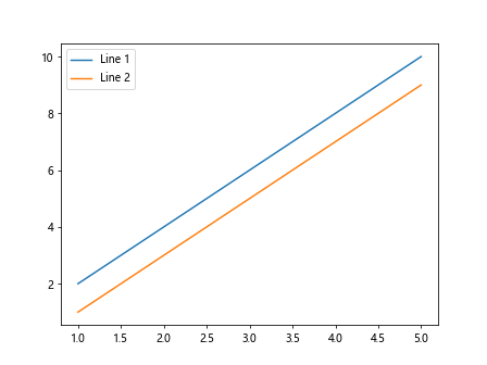 How to Add a Legend in Matplotlib