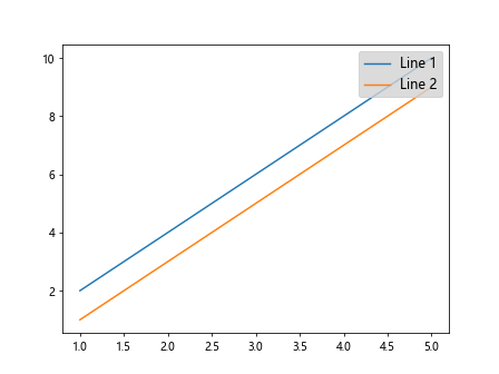 How to Add a Legend in Matplotlib