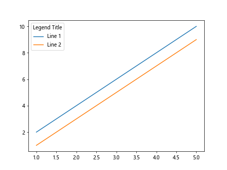 How to Add a Legend in Matplotlib