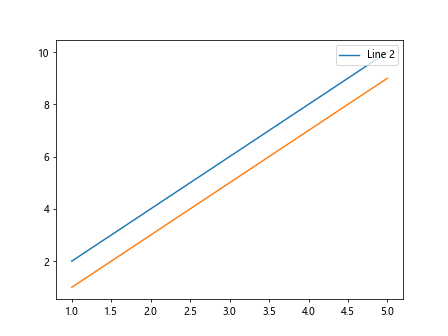 How to Add a Legend in Matplotlib