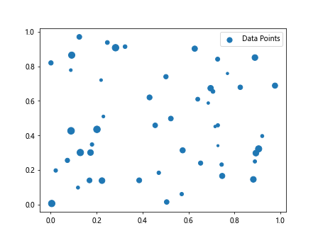 How to Add a Legend in Matplotlib