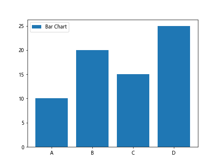 How to Add a Legend in Matplotlib