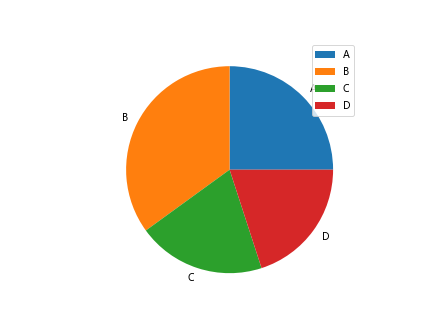 How to Add a Legend in Matplotlib