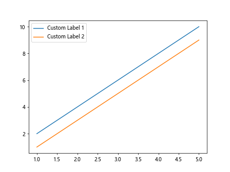 How to Add a Legend in Matplotlib