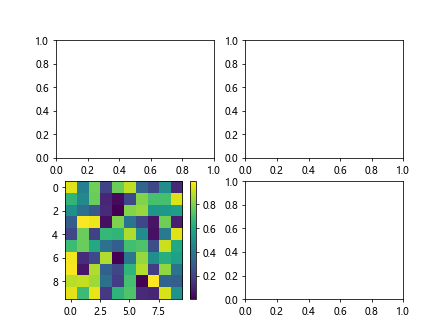 How to Add Colorbar to Subplot in Matplotlib