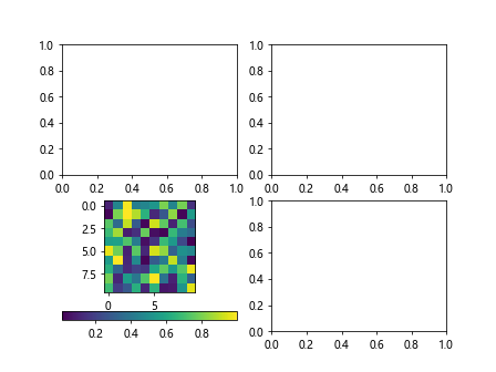 How to Add Colorbar to Subplot in Matplotlib