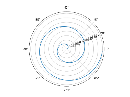 How to add grid in Matplotlib