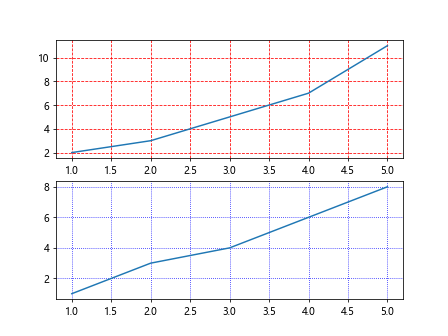 How to add grid in Matplotlib