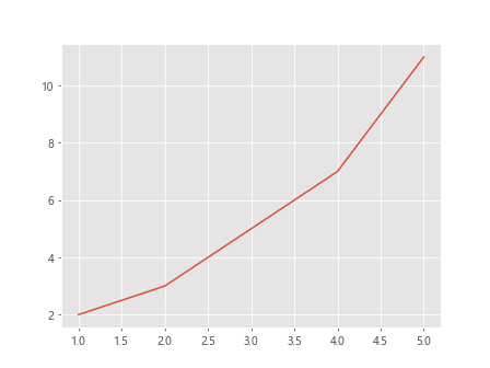 How to add grid in Matplotlib