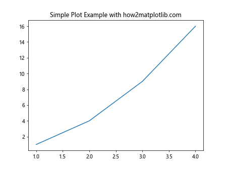 How to Add Labels in Matplotlib