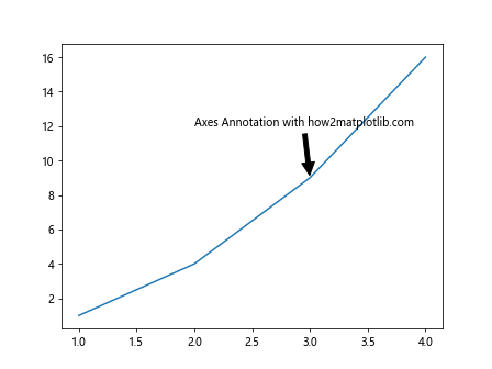 How to Add Labels in Matplotlib