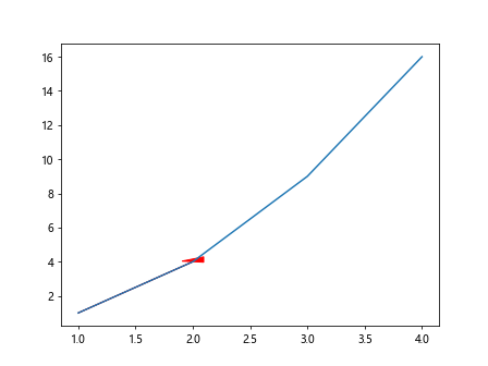 How to Add Labels in Matplotlib