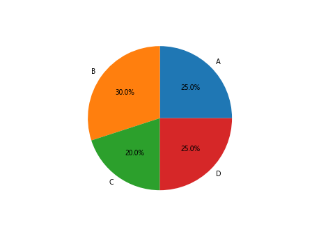 How to Add Labels in Matplotlib