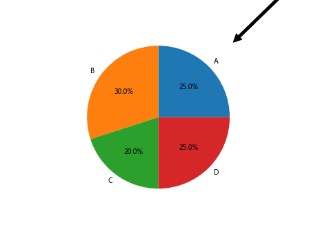 How to Add Labels in Matplotlib