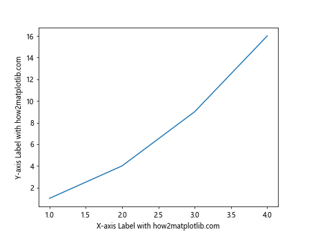 How to Add Labels in Matplotlib