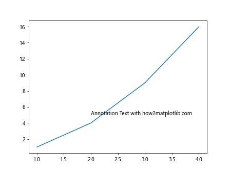 How to Add Labels in Matplotlib